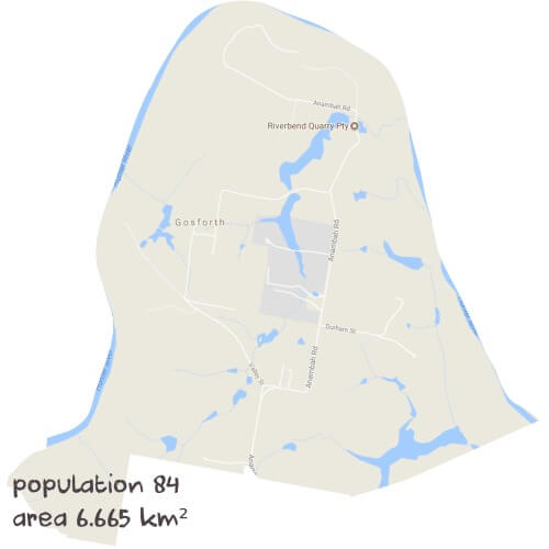 PDHPE Tutoring Near Me